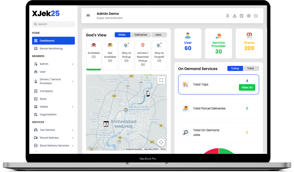 Gojek Clone – Easy Way To Start Online Business